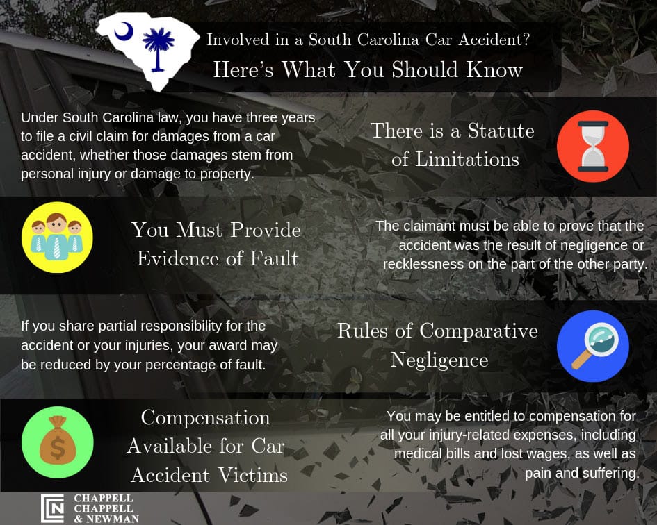 Columbia car accident lawyers review important things you should know about South Carolina car accidents.